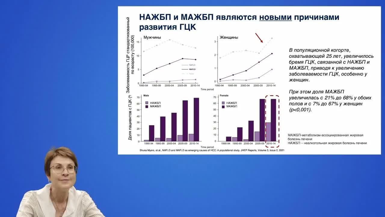 Гепатоцеллюлярный рак: вопросы из реальной клинической практики (вебинар 29 мая 2024)