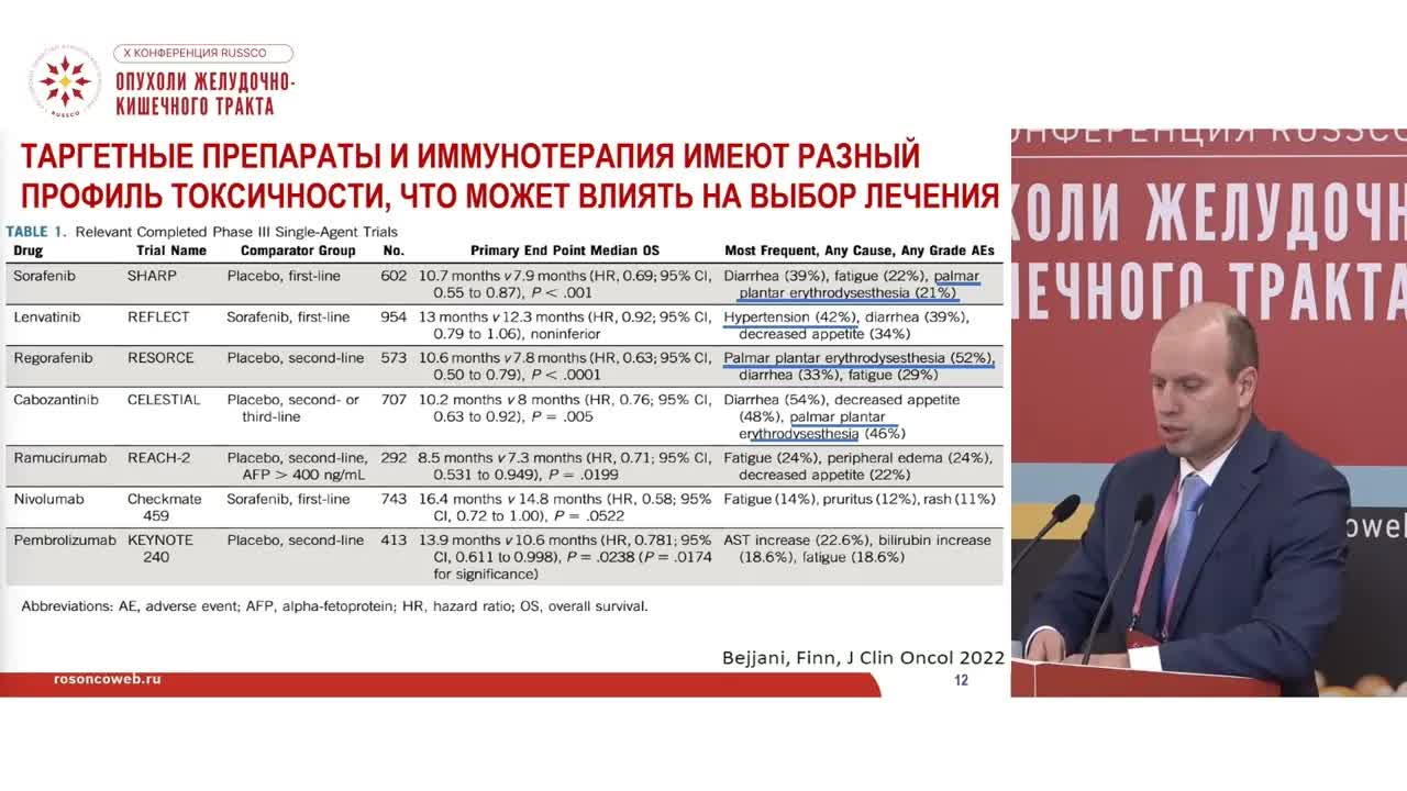 Имеет ли значение последовательность различных вариантов системного лечения