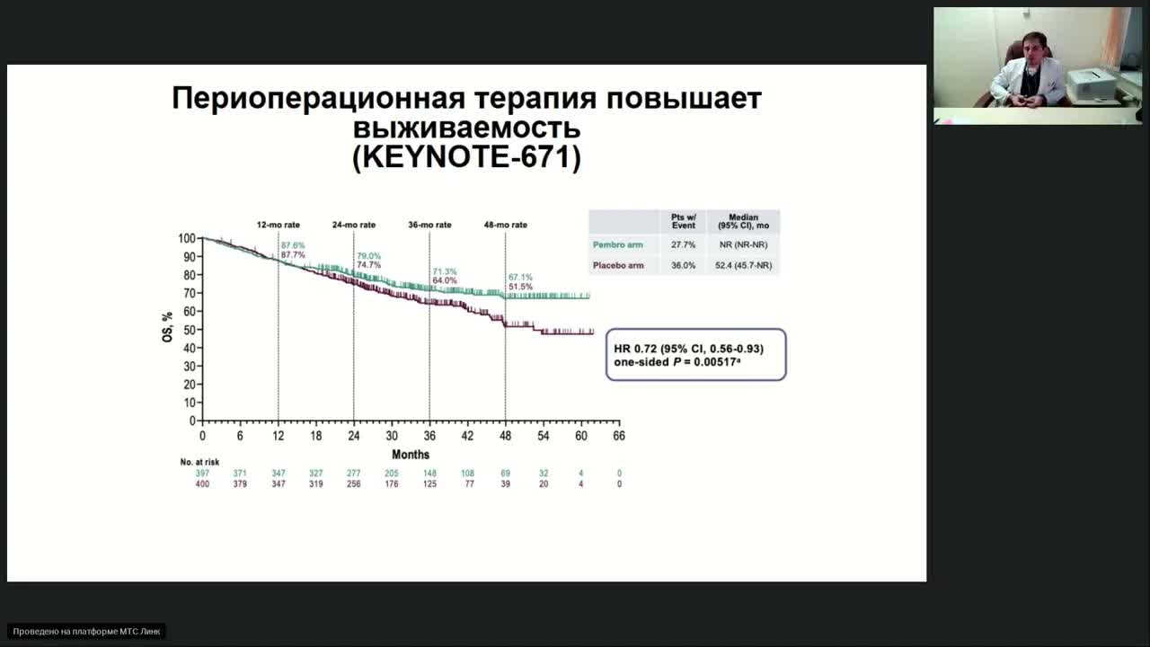 Лучшее по материалам конференции ESMO 2023. Рак легкого (вебинар 7 декабря 2023)