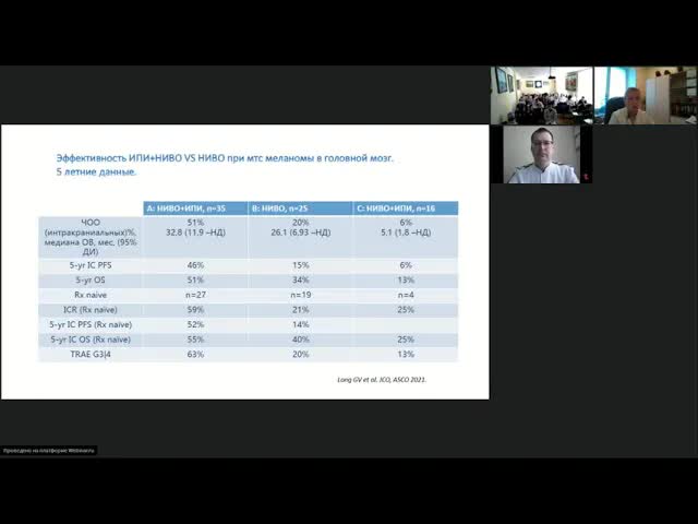 Меланома (вебинар 15 марта 2022)