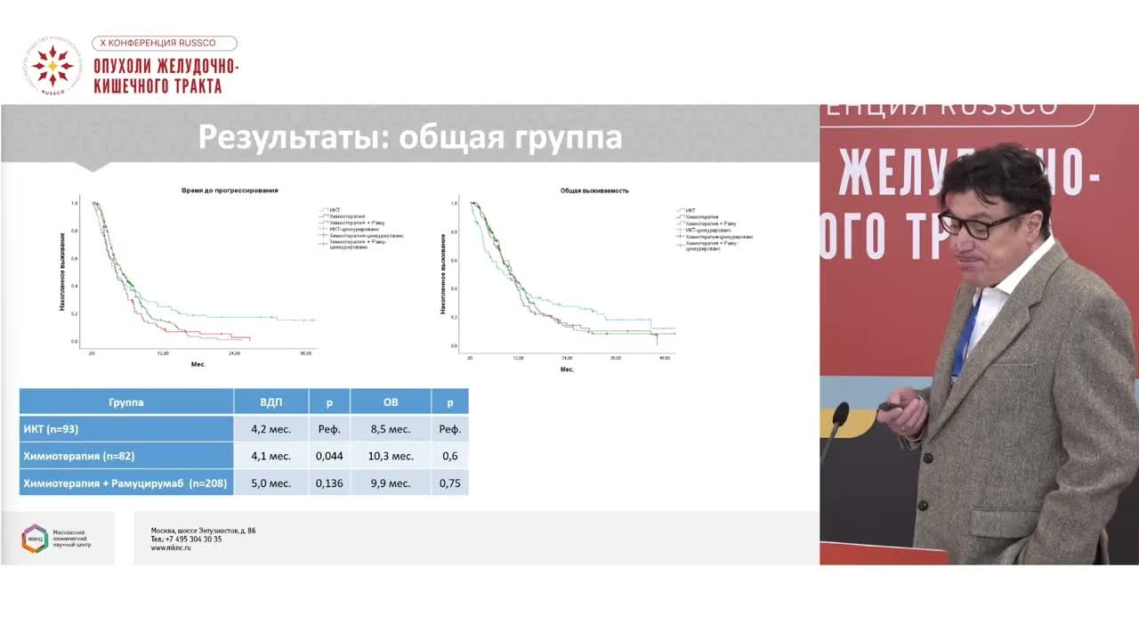 Эффективность терапии ингибиторами контрольных точек иммунного ответа при раке желудка