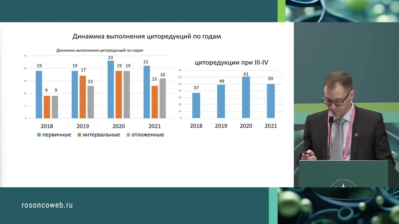Результаты лечения пациентов после первичных, интервальных и отложенных циторедукций при РЯ