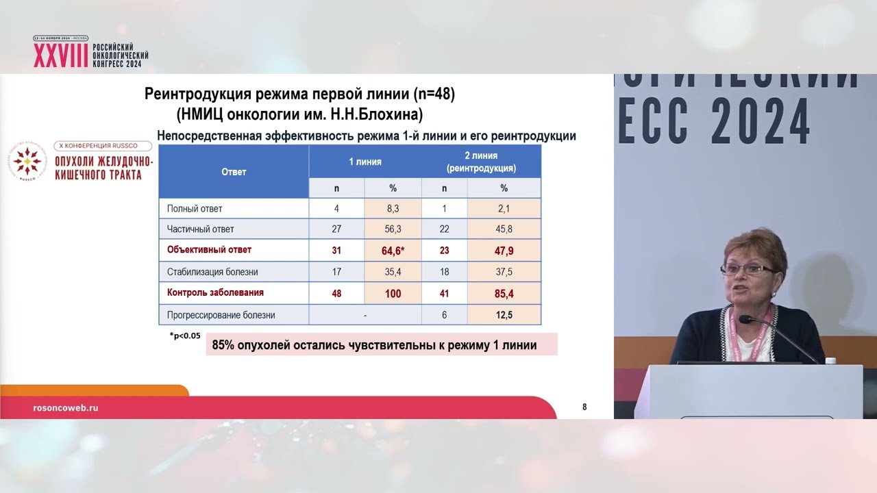 Вторая линия терапии рака желудка. Дискутант: всегда ли будет нужен рамуцирумаб в 2025 году?