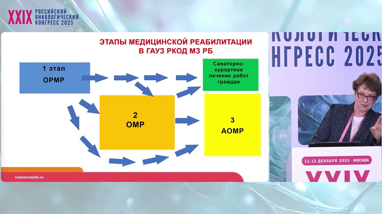 Организация реабилитации онкопациентов. Опыт Республики Башкортостан: в поисках верного пути