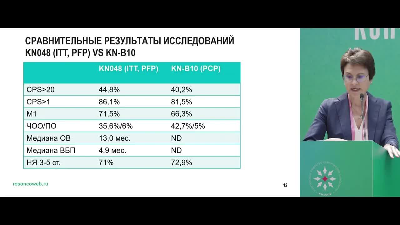 Дуэты в онкологии – рак головы и шеи. Обсуждение изменений в практические рекомендации
