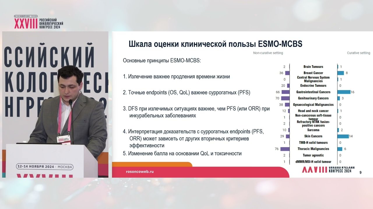 Подходы к оценке клинической значимости различных препаратов