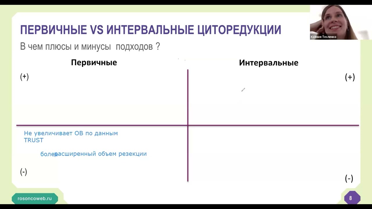 Академия RUSSCO для подготовки к экзамену ESMO: Онкогинекология. Часть 1 (10 августа 2025)
