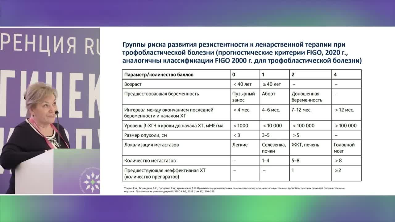 Лечение трофобластических опухолей матки. Лечение больных с низким и высоким риском резистентности