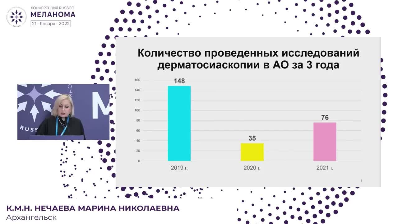 Адъювантная терапия меланомы: реальная клиническая практика в Архангельской области