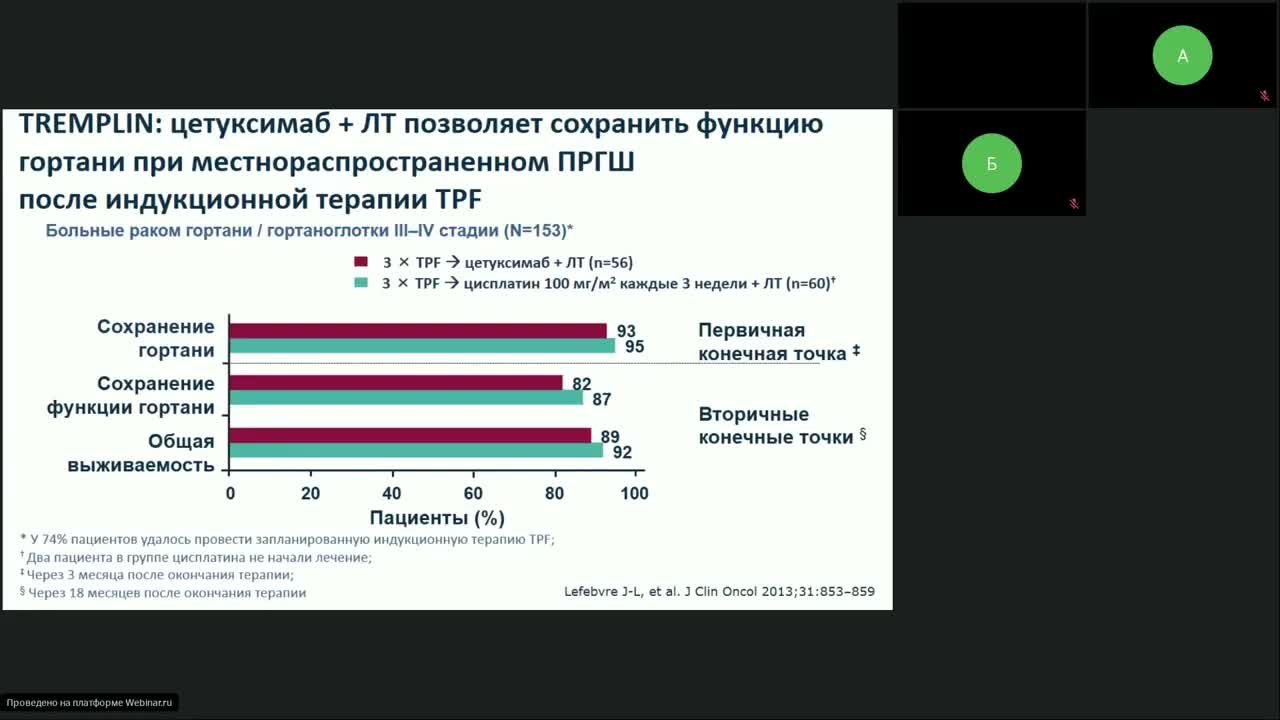 Лекарственная терапия опухолей головы и шеи (вебинар 7 апреля 2023)