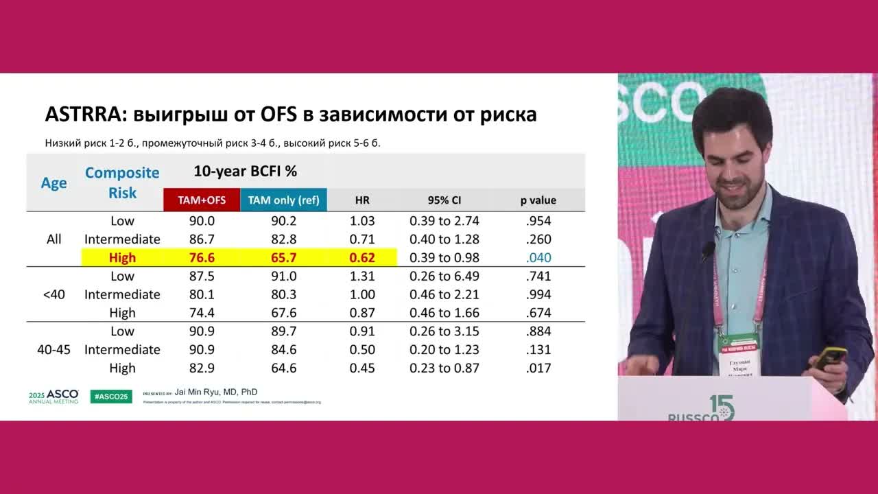 Роль овариальной супрессии при ER+ РМЖ. Выбор варианта адъювантной гормонотерапии