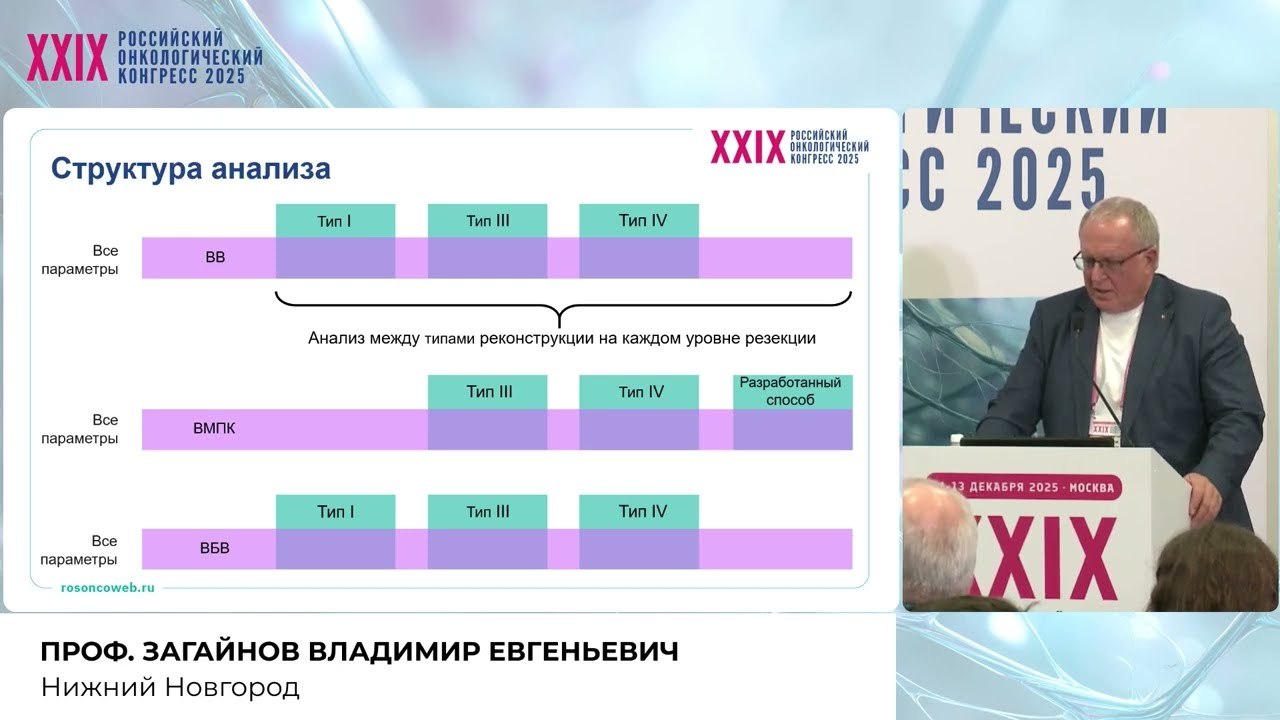 Венозные резекции при протоковой аденокарциноме. Онкологическая целесообразность и осложнения