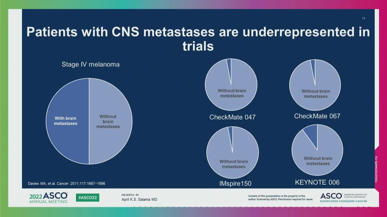 Новое в практических рекомендациях RUSSCO. Меланома