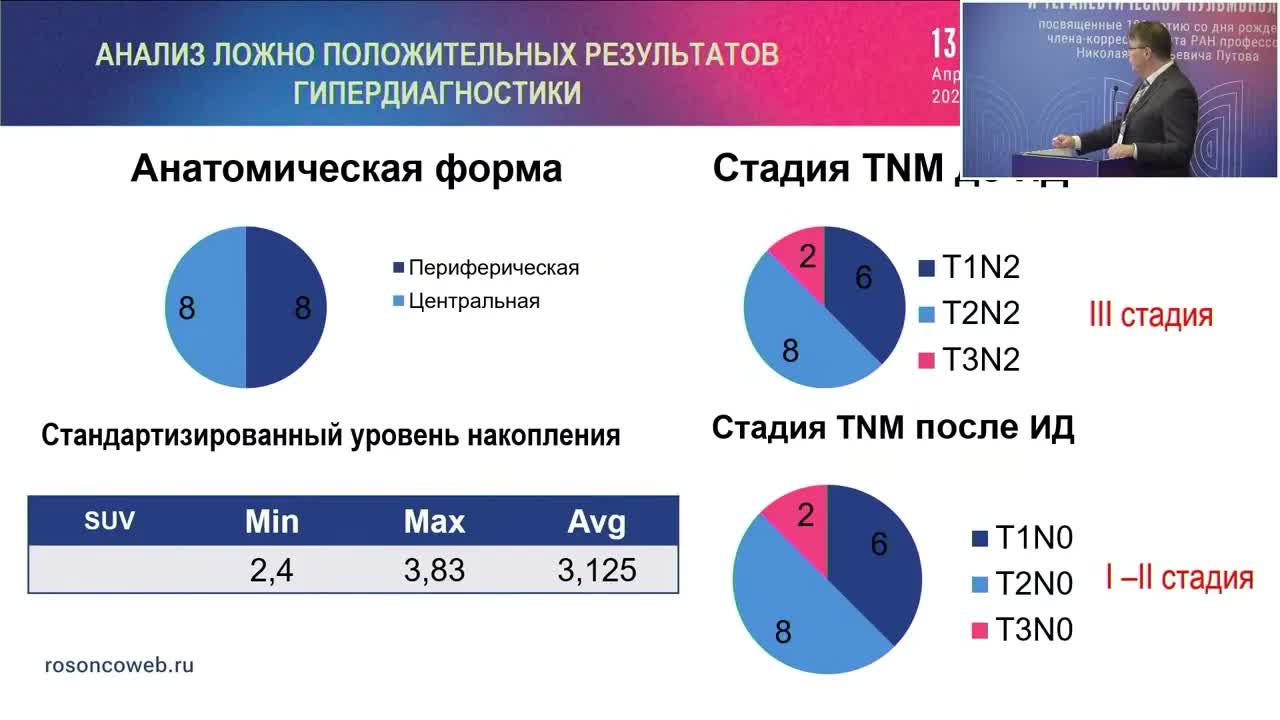 Ложно-положительные лимфоузлы