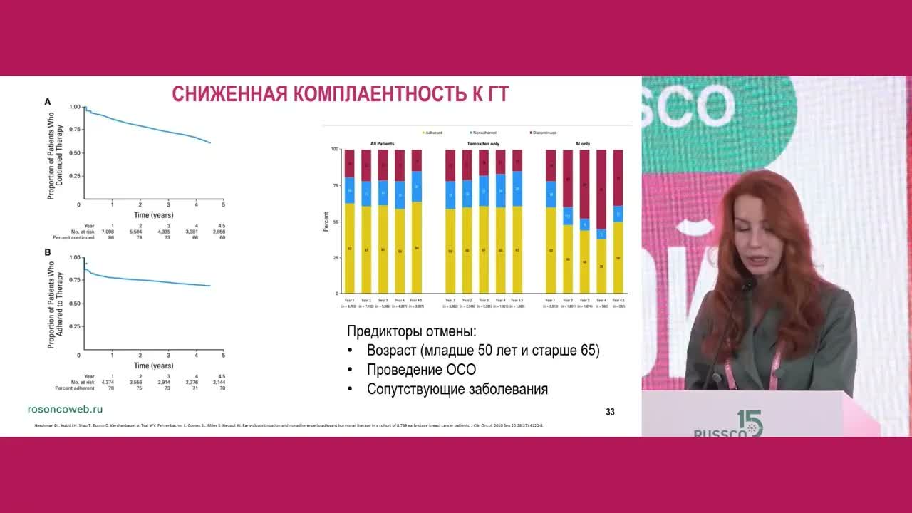 Молодой возраст при РМЖ – всегда ли плохой прогноз?