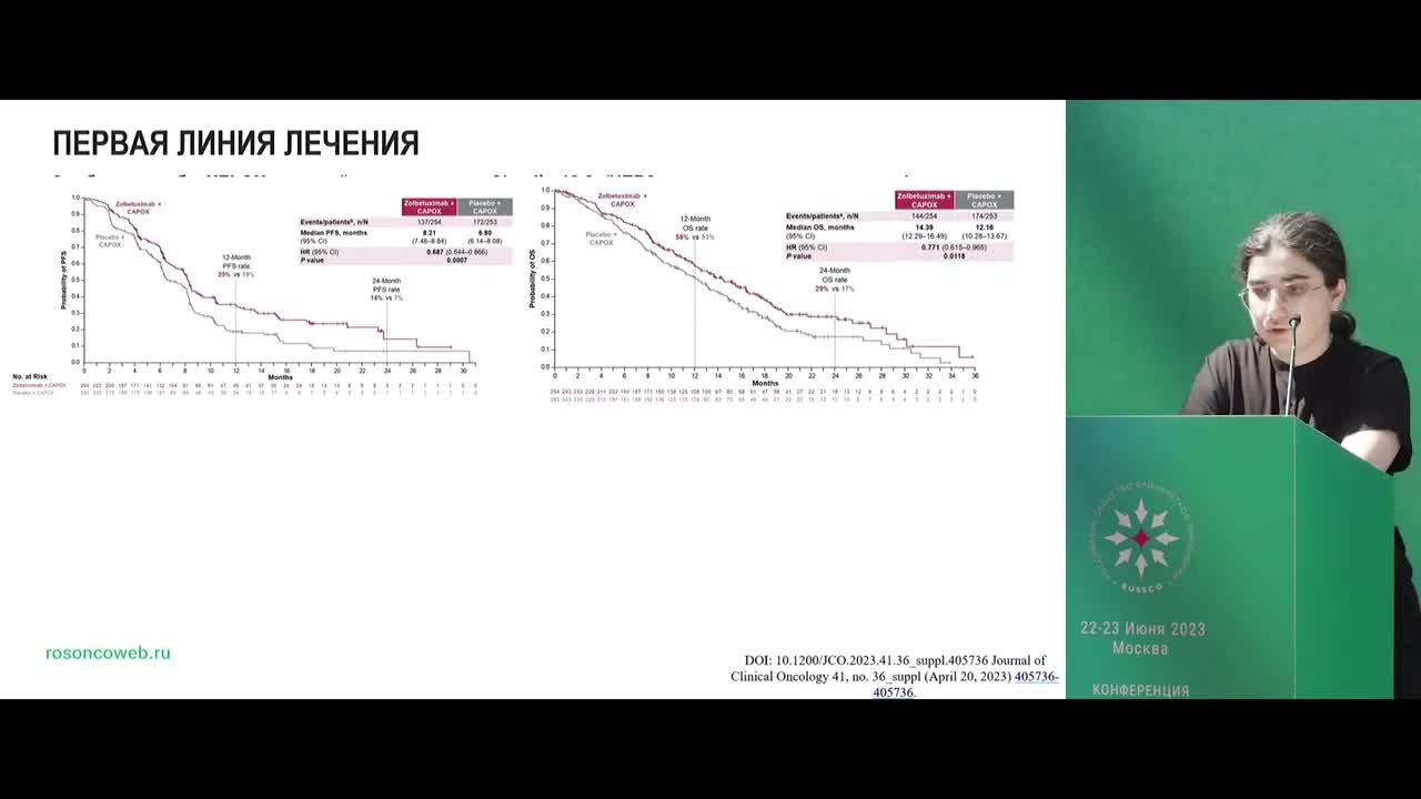 Дуэты в онкологии – рак пищевода и желудка. Доклад Манукян М.Ш.