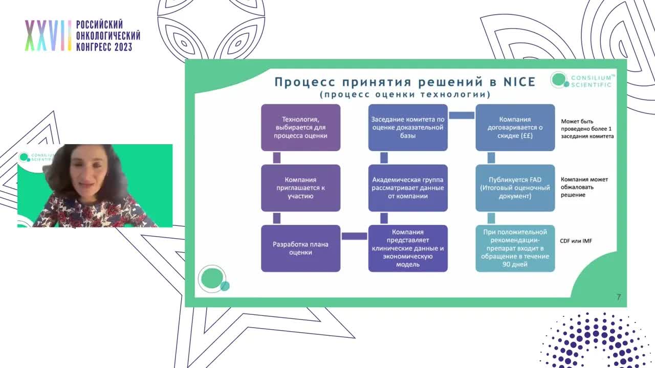 Введение новых онкологических препаратов в систему здравоохранения Великобритании