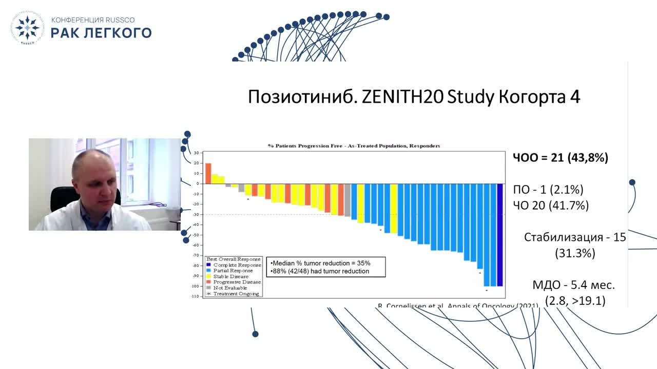 Мутация 20 кодона EGFR и HER2 – возможности для лечения. Что выиграет – ИТК или МКА?