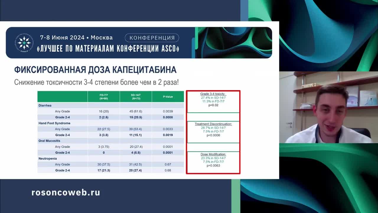 Поддерживающая терапия: что изменилось в практике с ASCO/ESMO 2023 года?