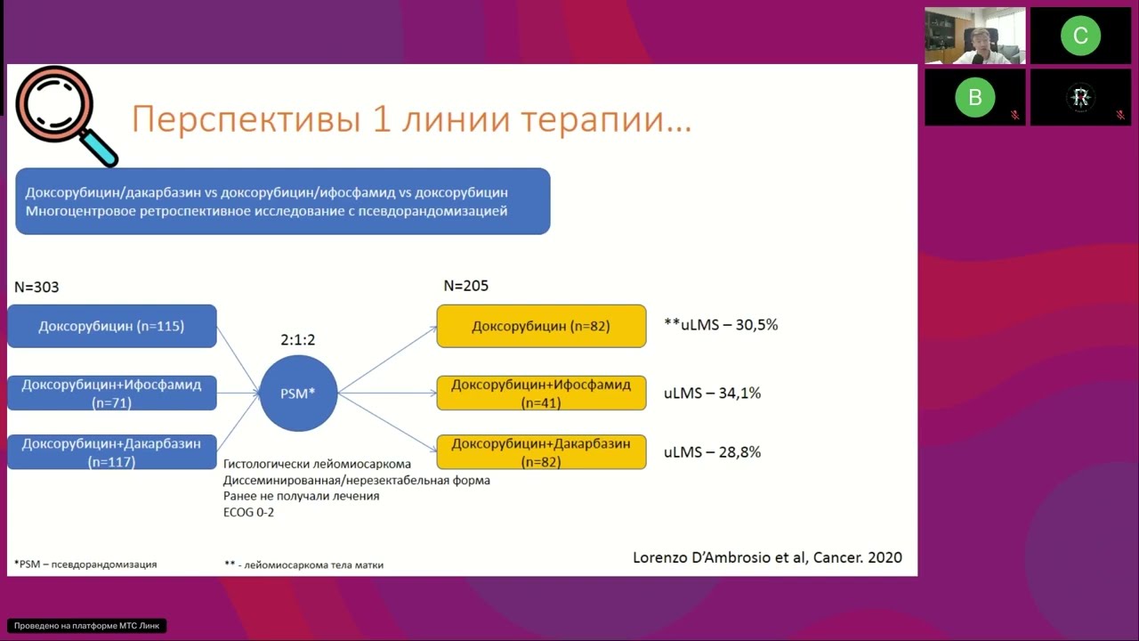 Онкогинекология. Саркомы матки (вебинар 23 июня 2025)