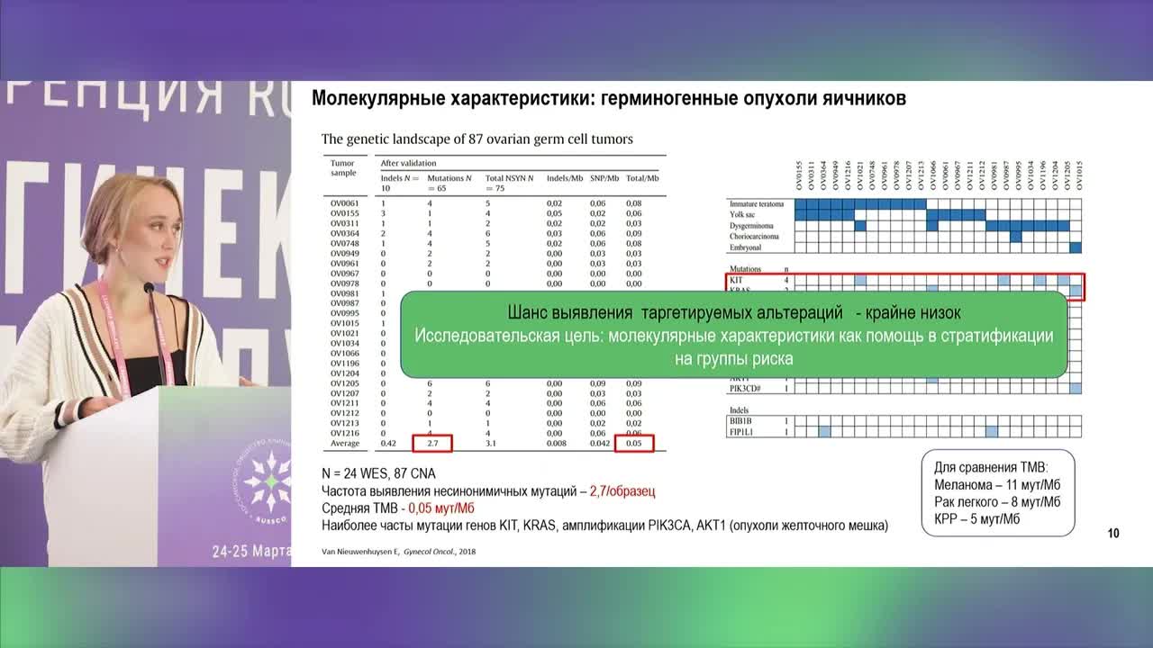 редкие опухоли, выбор ХТ. Поколение зумеров: выбор терапии по принципу прецизионной терапии