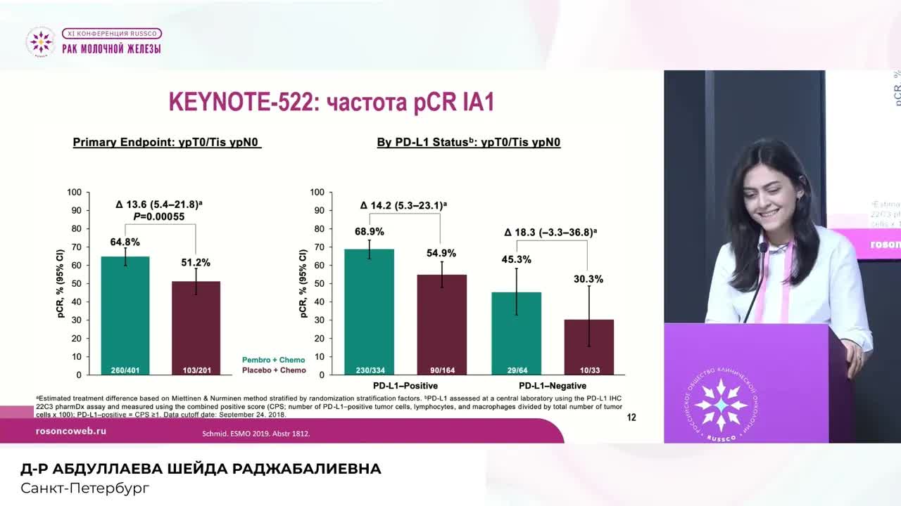 Исследование Keynote 522 – взгляд теоретика