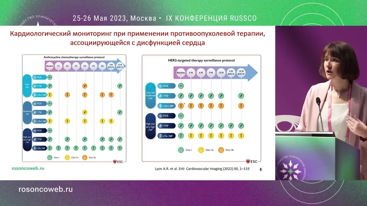 Прямое кардиотоксическое действие химиопрепаратов – алгоритм реагирования