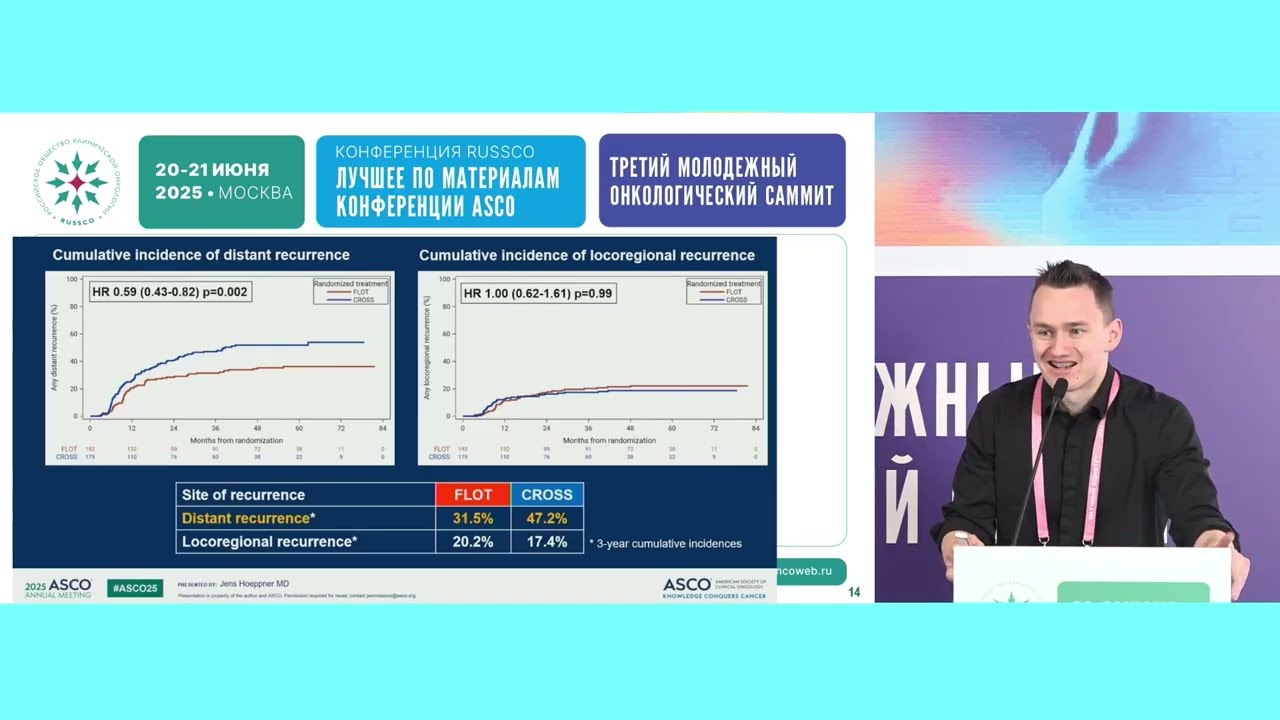 Upper GI (рак пищевода и рак желудка): что изменилось в практике за прошедший год
