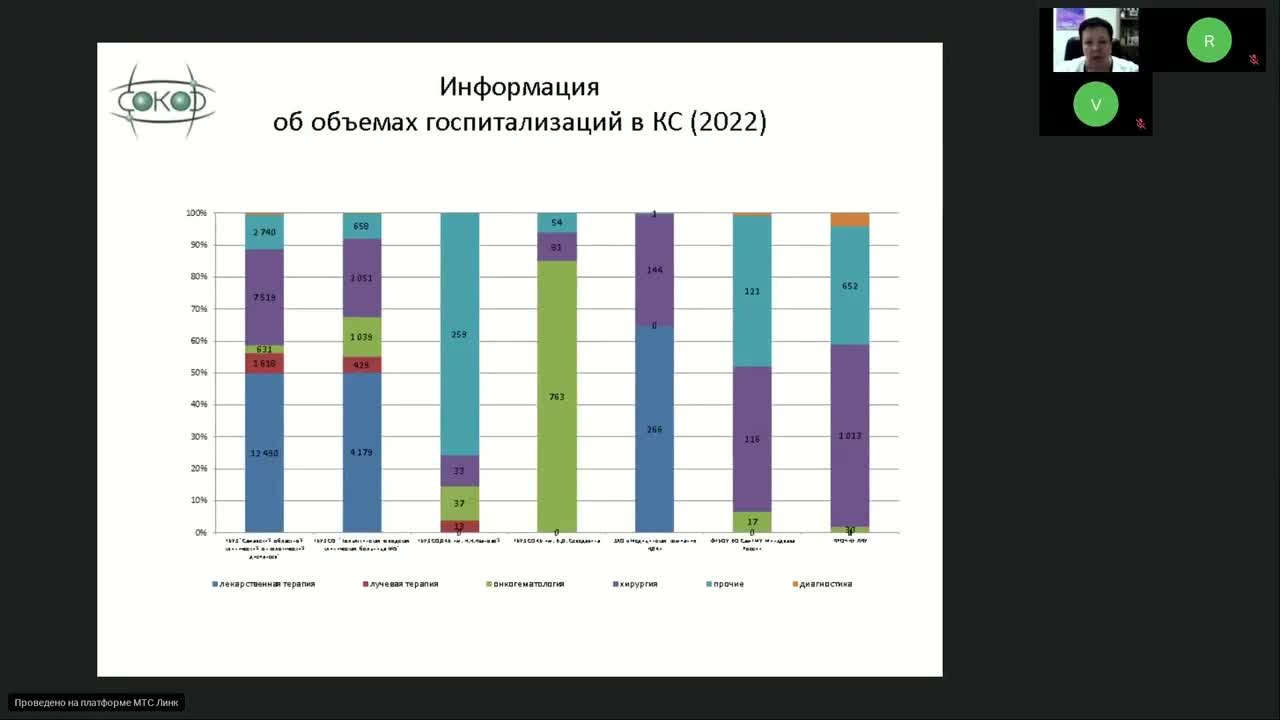 Лекарственная терапия в онкоурологии (вебинар 8 ноября 2023)