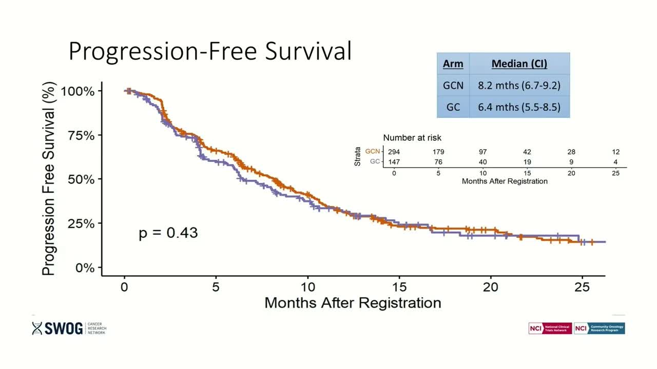 Неоадъювантная терапия билиарного рака: готовы ли современные опции консервативного лечения?