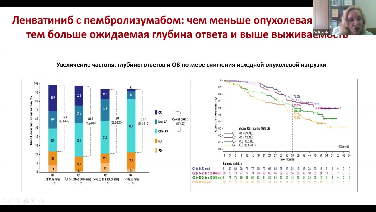 Медицинский консилиум по раку почки и раку эндометрия (вебинар 15 мая 2025)