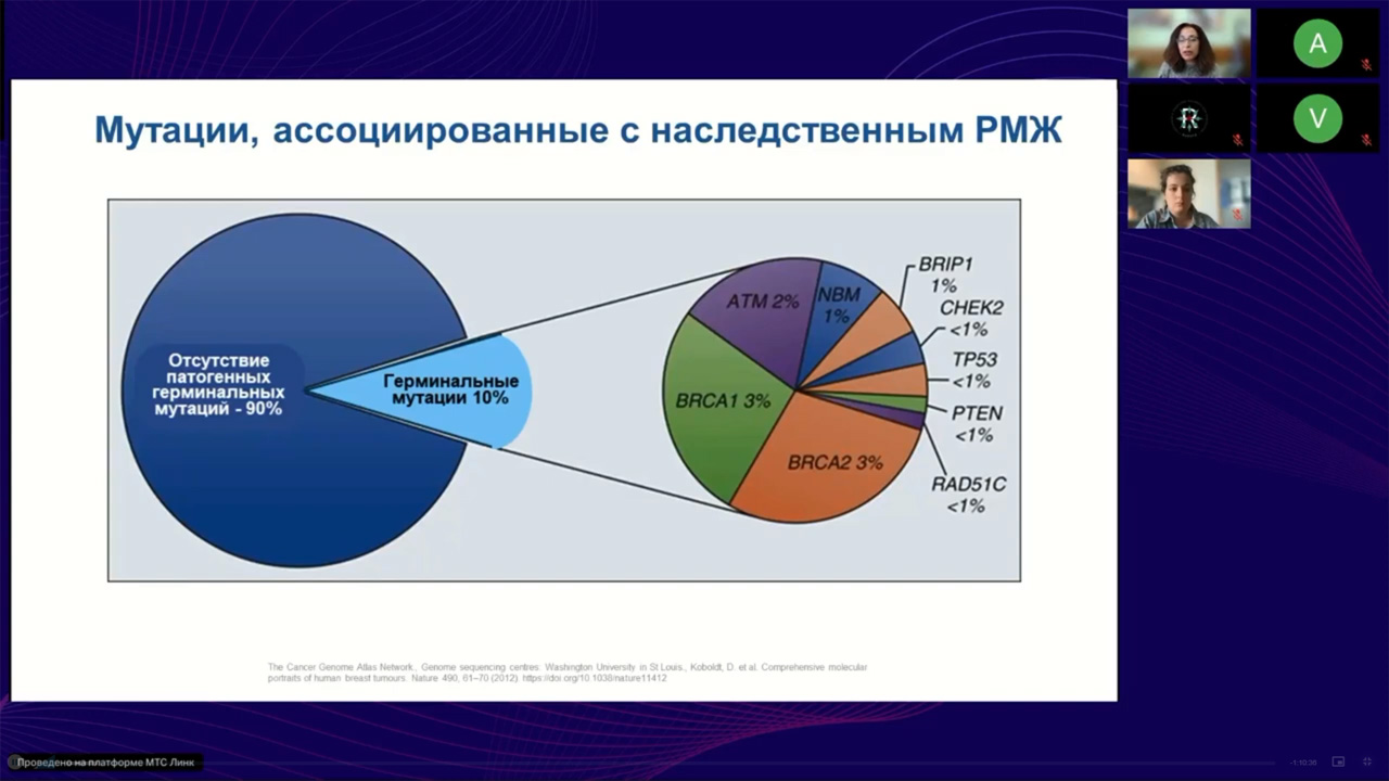 Рак молочной железы (вебинар 24 июня 2025)