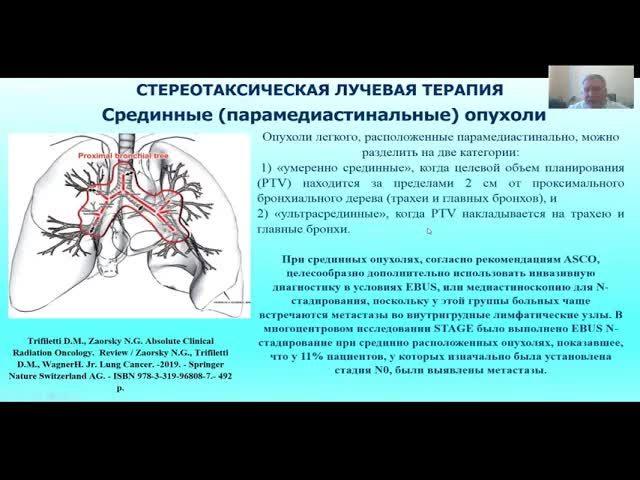 Минимизация объема операции при НМРЛ. SBRT vs хирургия