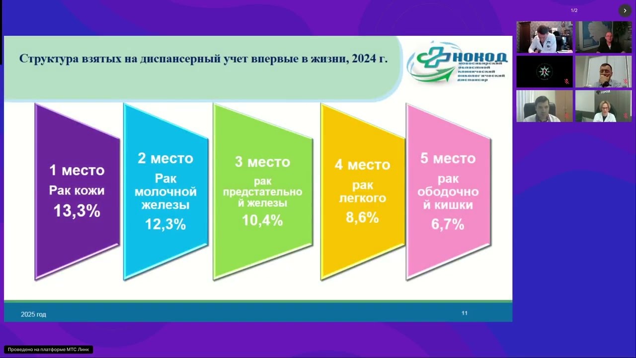 Телемост RUSSCO, посвященный Всемирному дню борьбы с онкологическими заболеваниями (4 февраля 2025)
