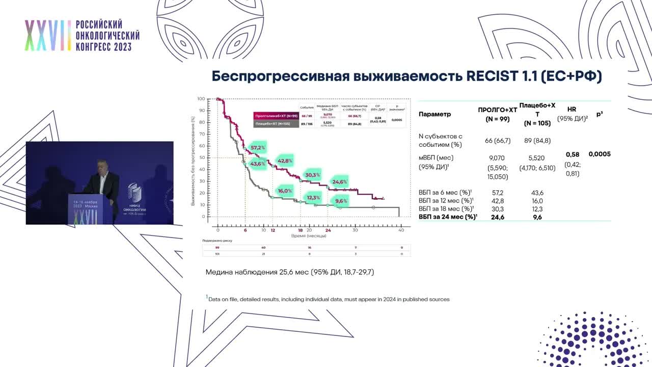 Представление результатов клинического исследования DOMAJOR