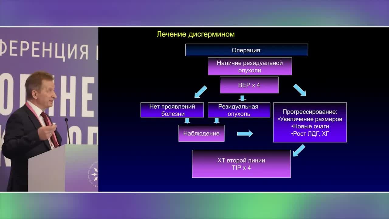 Герминогенные опухоли яичников. Первичное лекарственное лечение с поздними стадиями