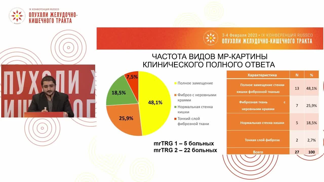 Критерии полного и практически полного клинического ответа – когда предложить операцию при РПК?