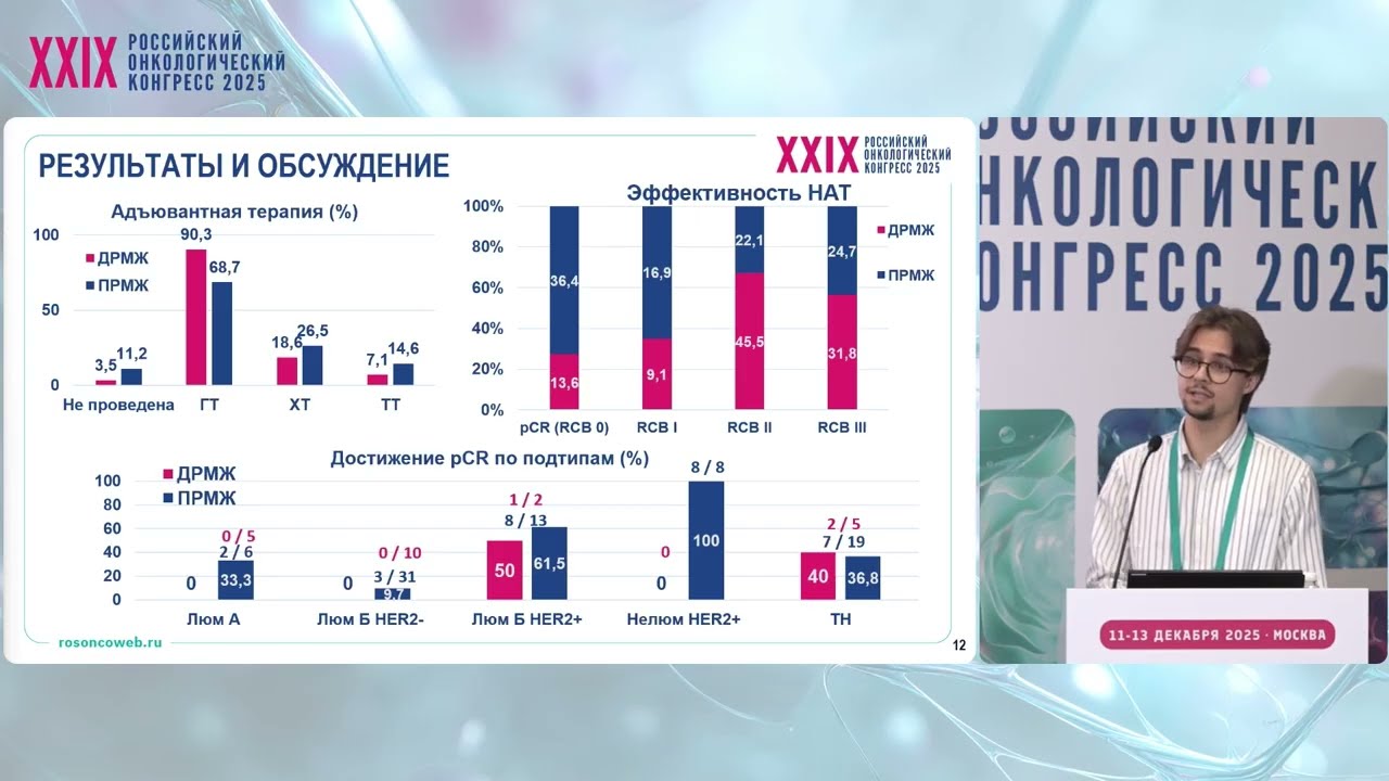 Клинико-морфологические особенности долькового рака молочной железы