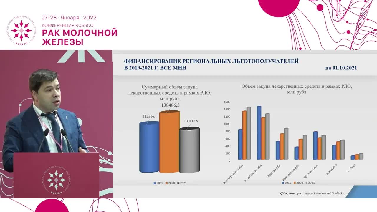 Как новые технологии могут быть интегрированы в нашу клиническую практику? Взгляд организатора онкологической помощи – Жигулев