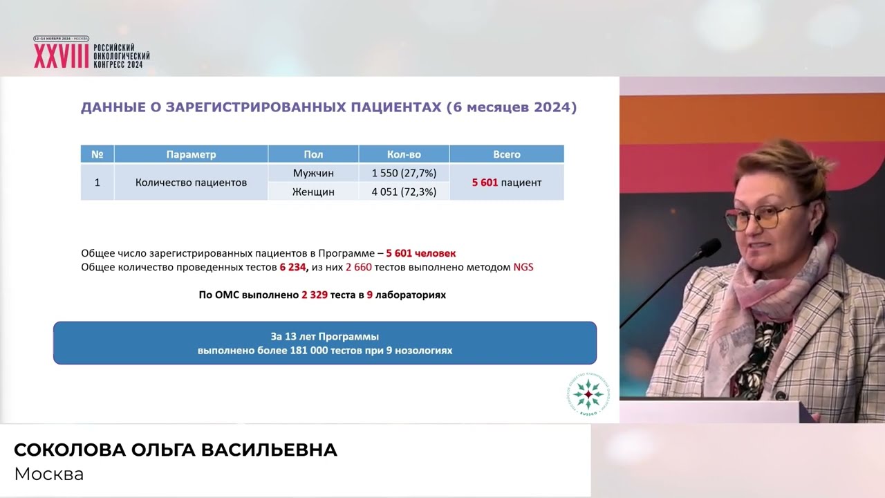 Отчет по результатам Программы RUSSCO по молекулярно-генетической диагностике за 1-е полугодие 2024