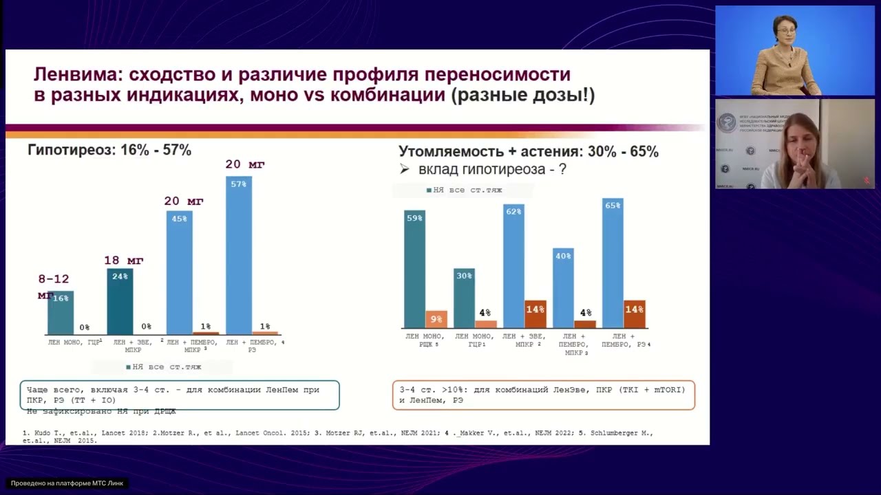Мифы и реальность: иммунотаргетная терапия и развитие гипотиреоза (вебинар 16 мая 2025)