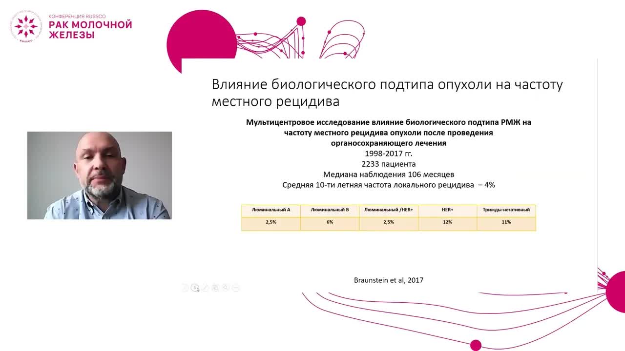 Аргументы в пользу эскалации местно-регионального лечения рака молочной железы