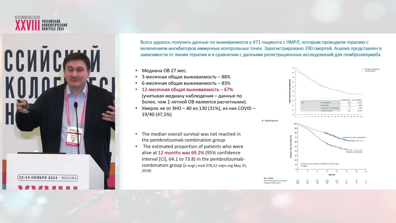 Как оценить, правильно ли потрачены деньги на лекарственную терапию?