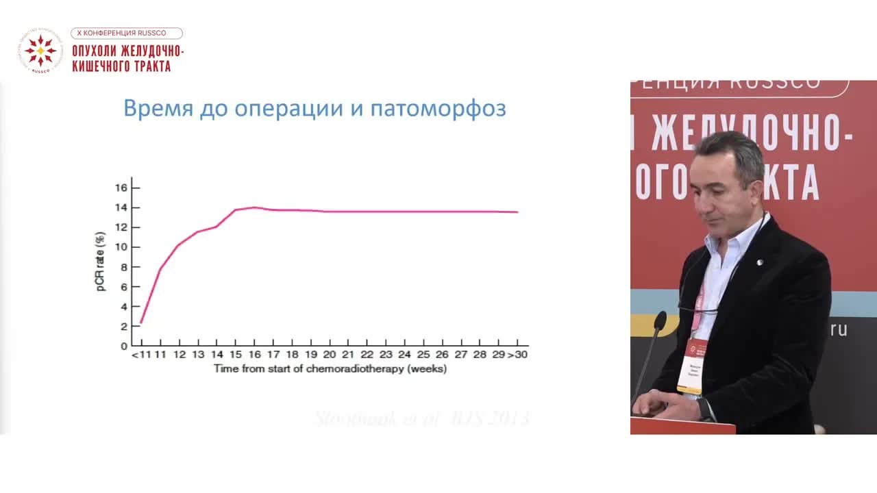 TEM может ли быть альтернативой TME при неполном ответе на предоперационную терапию