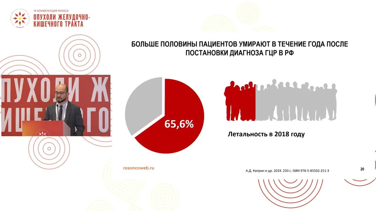 Первичные опухоли печени