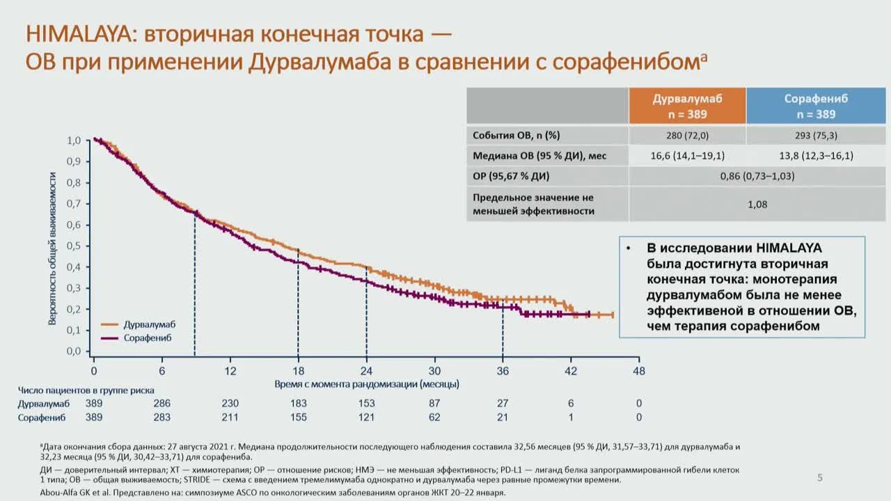 Новое в практических рекомендациях RUSSCO. Опухоли печени, желчных протоков