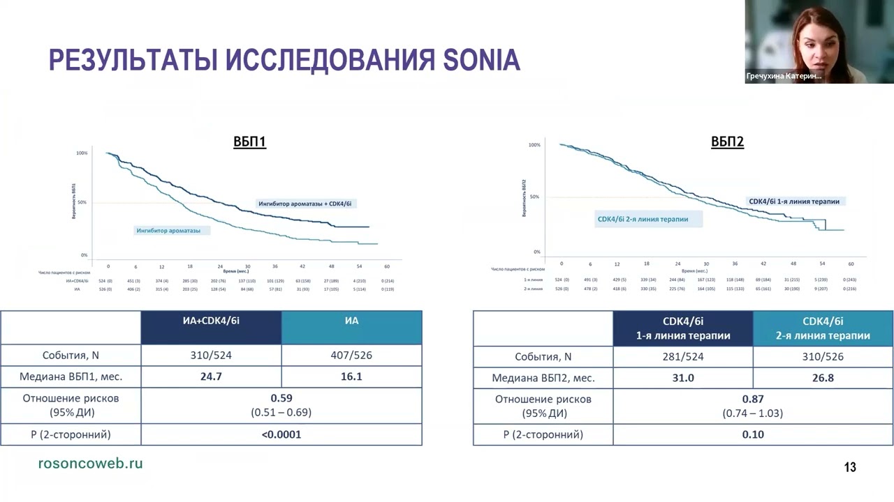 Академия RUSSCO для подготовки к экзамену ESMO: Рак молочной железы Часть 2 (24 августа 2025)