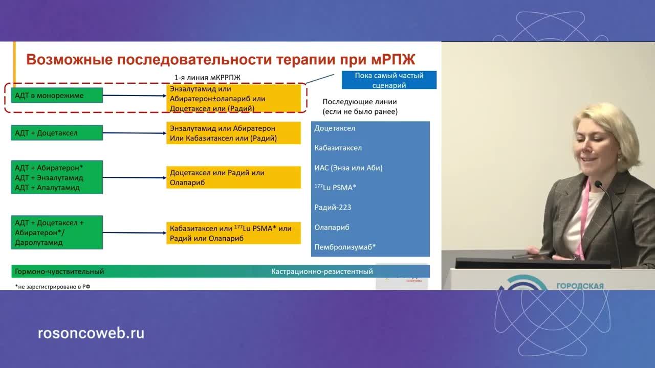 Метастатический кастрационно-резистентный рак предстательной железы: принципы ведения пациентов