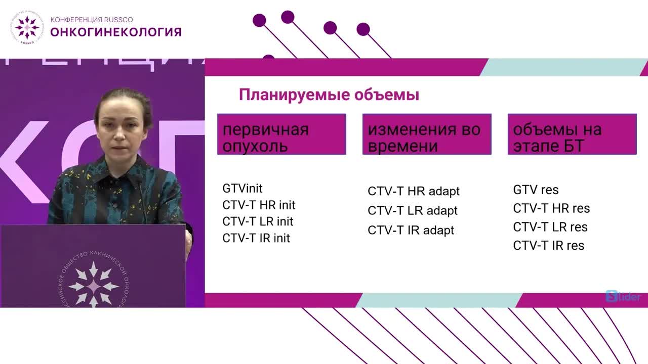 Лечение местнораспространенного рака шейки матки согласно современным рекомендациям: адъювантная лучевая терапия и химиолучевая терапия