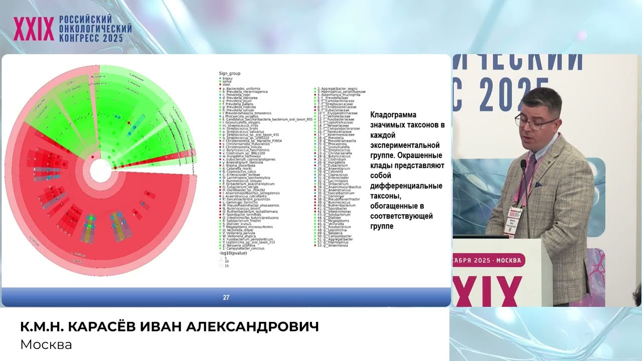 Кишечная микробиота у больных колоректальным раком. Что нового?